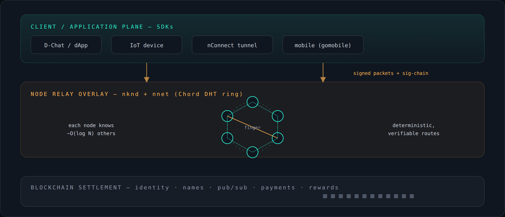fig1-network-planes