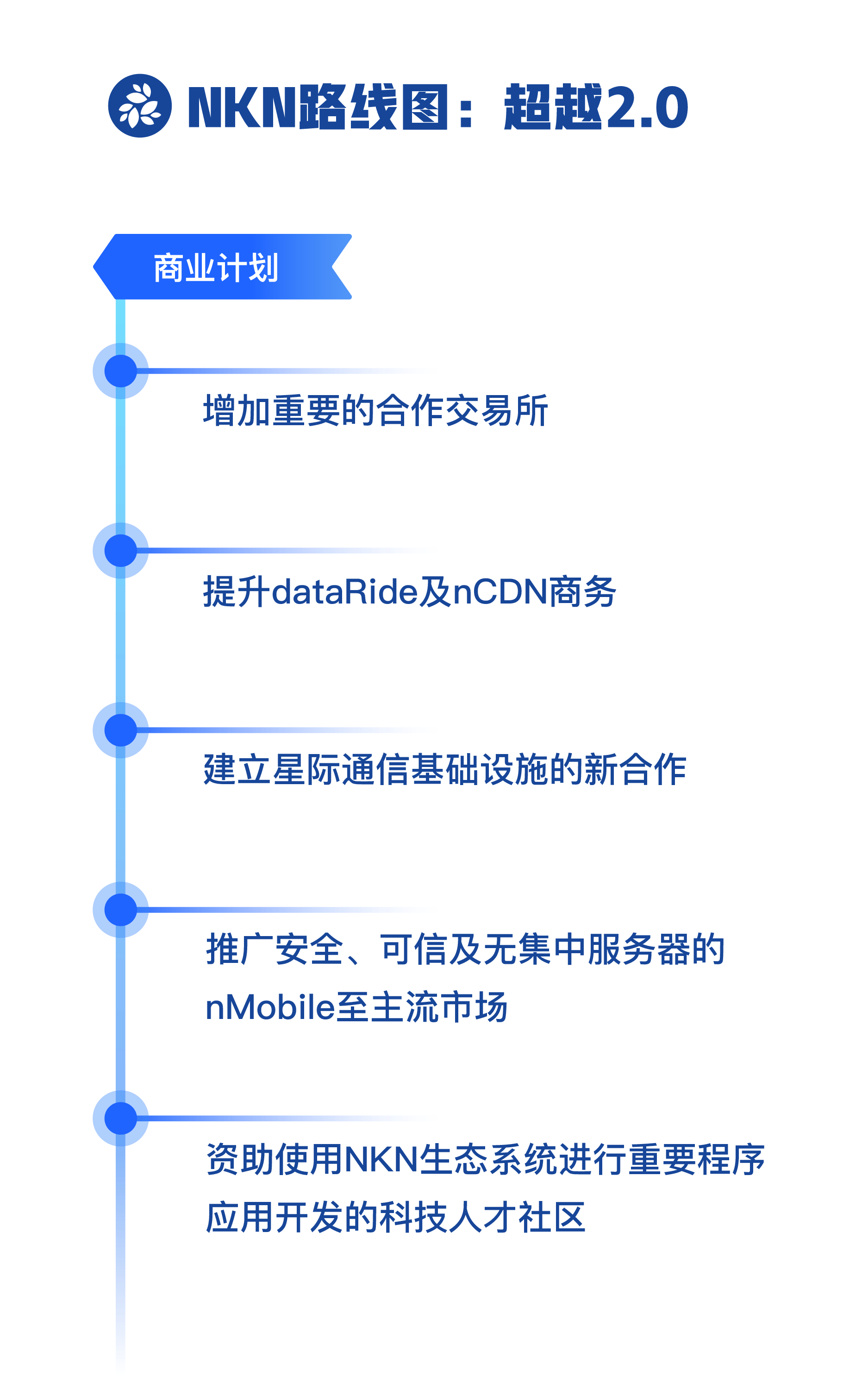 Roadmap CHI w:back C