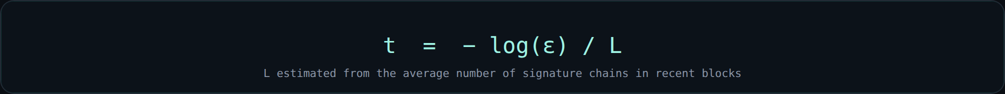 fig-threshold-formula