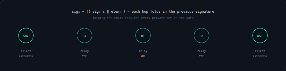 fig0-signature-chain